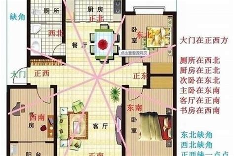 住宅风水方位|住宅风水怎么看方位